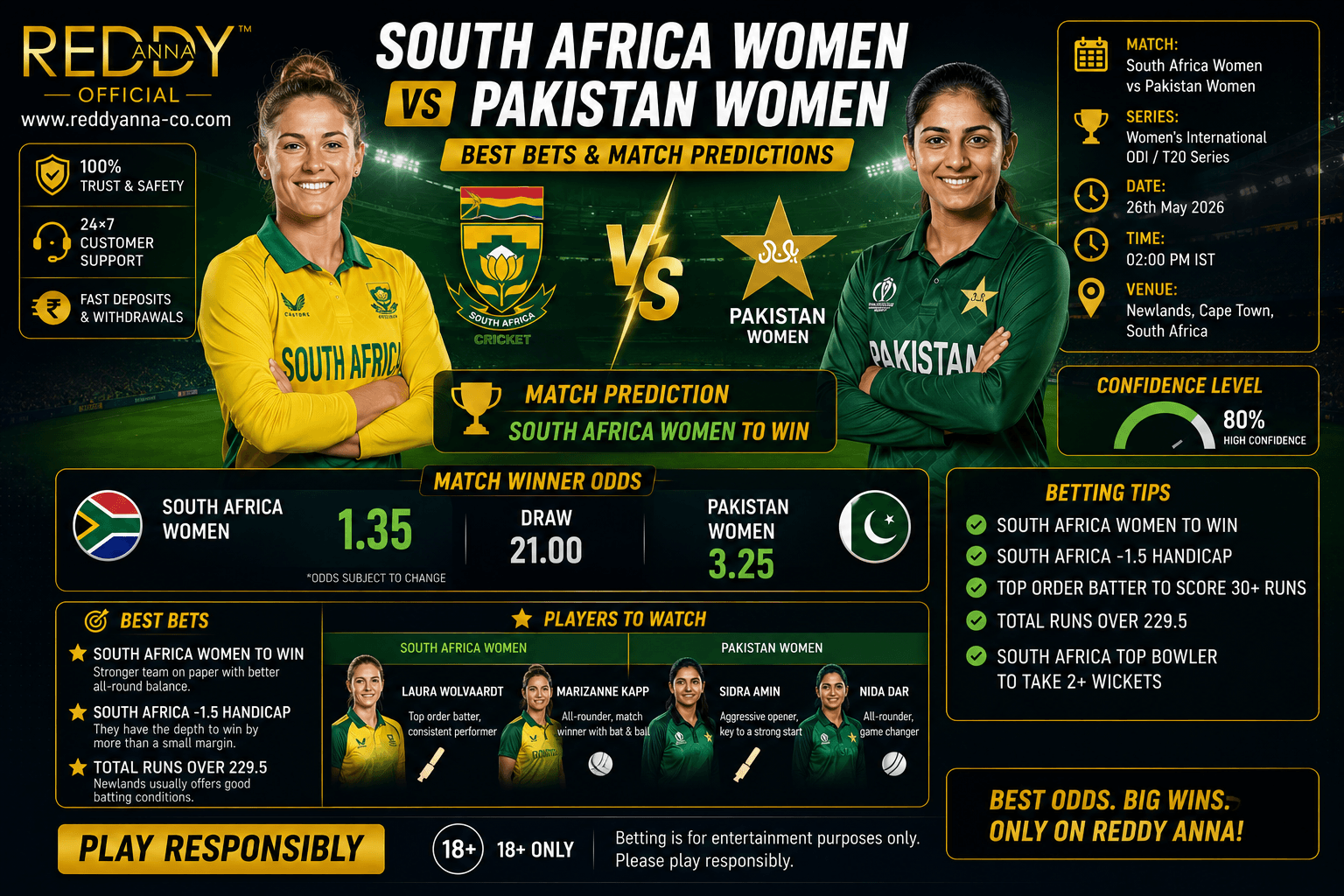 South Africa vs Pakistan Women Best Bets and Match Predictions