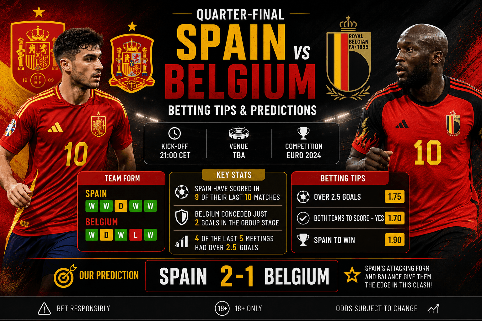 Spain vs Belgium: Quarter-Final Betting Tips and Predictions