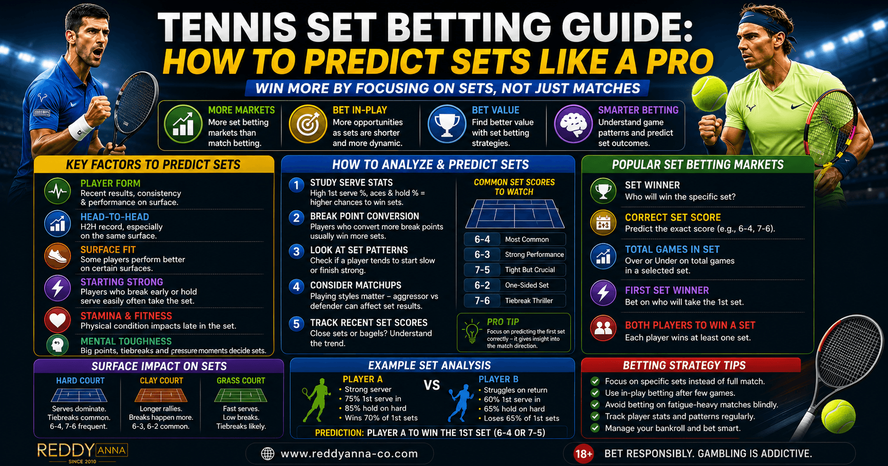 How to Bet on Tennis Sets: A Guide to Smarter Match Predictions