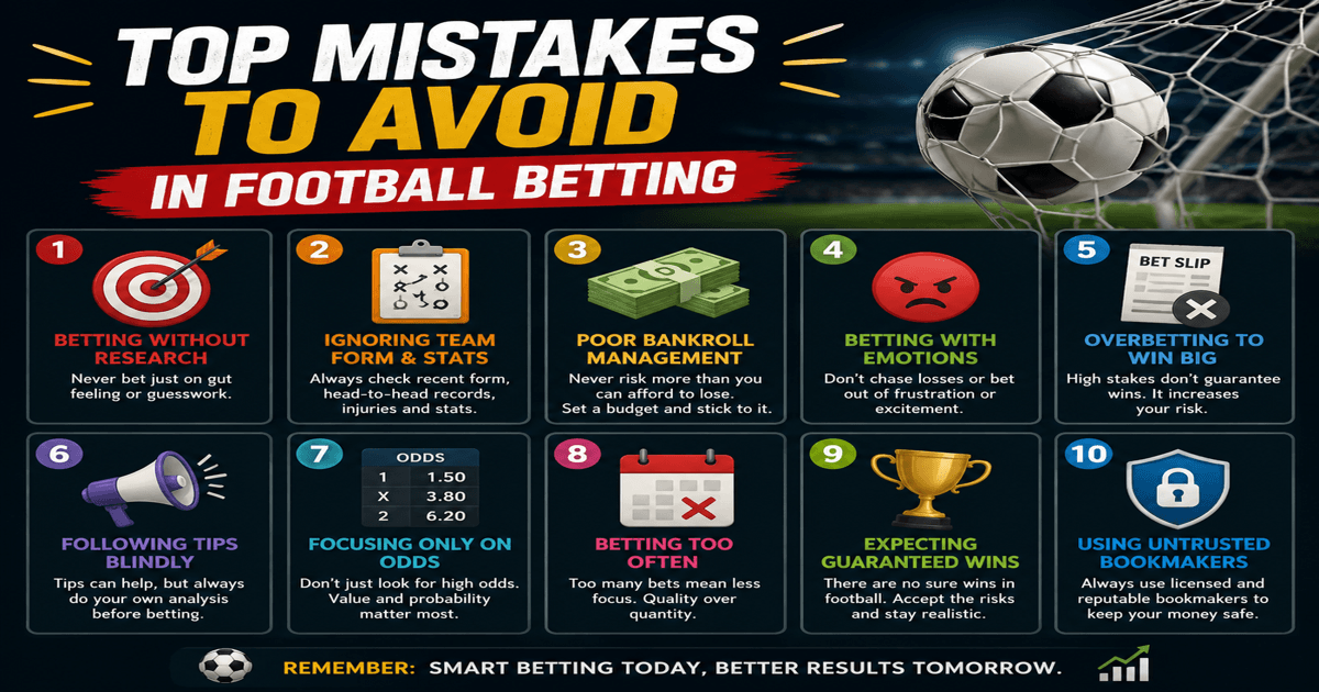 Top Mistakes to Avoid in Football Betting: Complete Guide for Indian Bettors