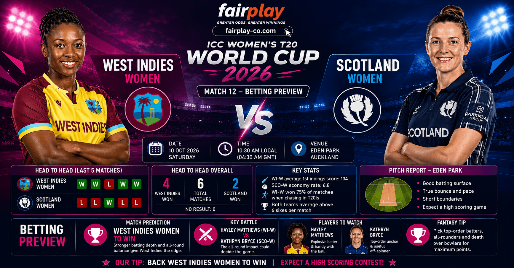 West Indies Women vs Scotland Women Betting Preview: Match 12, Women's T20 World Cup 2026
