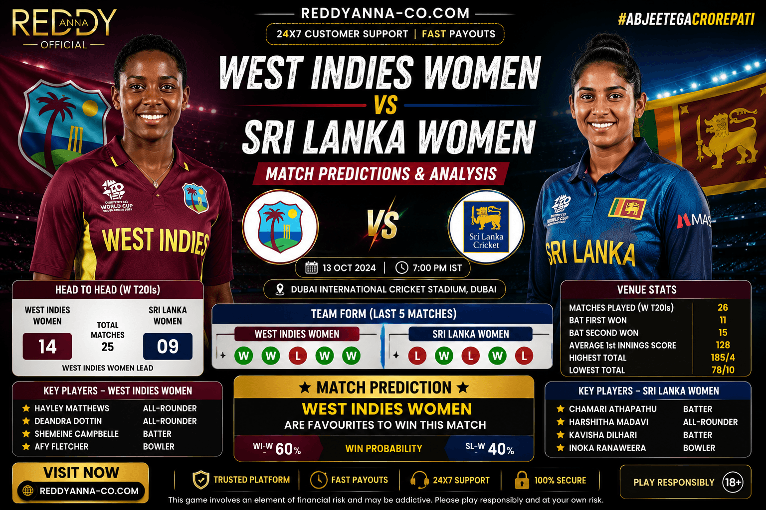 West Indies Women vs Sri Lanka Women Match Predictions Analysis
