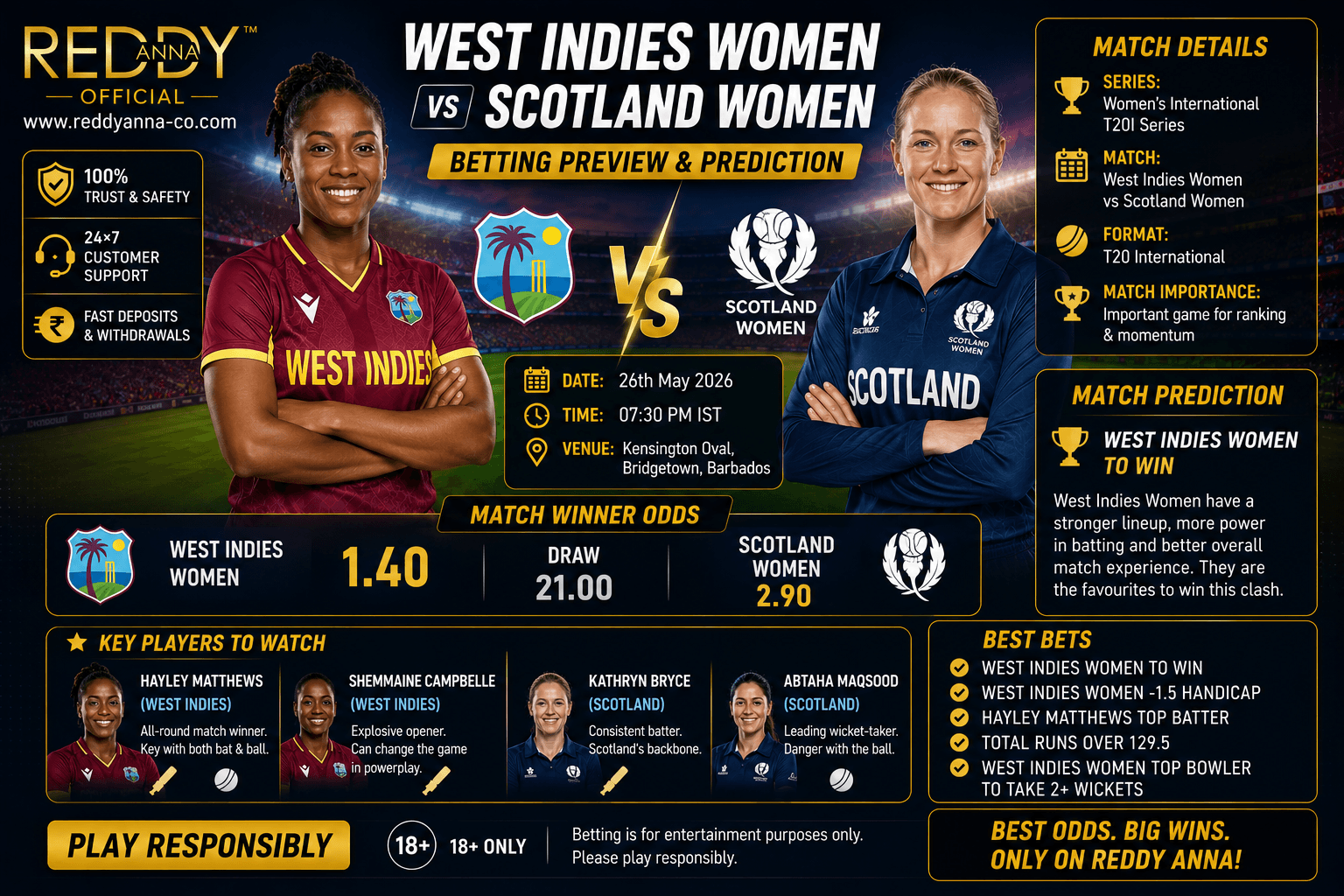 West Indies vs Scotland Women Betting Preview and Prediction