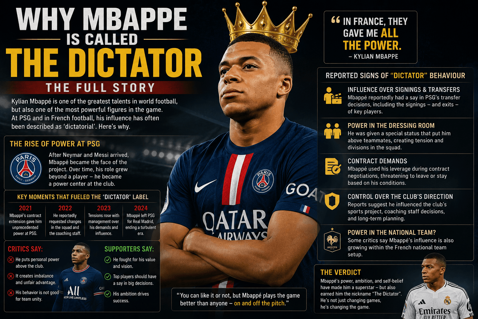 Why Mbappe Is Called the Dictator: The Full Story