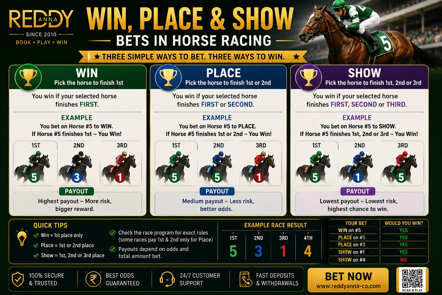 Win Place and Show Bets Horse Racing Bet Types Explained for Beginners