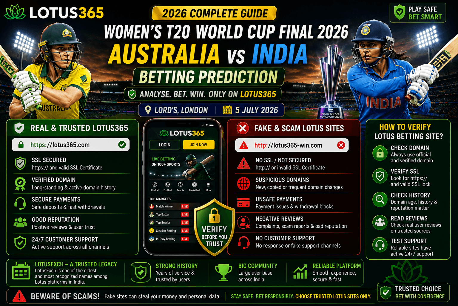 Women's T20 WC Final 2026 Betting Prediction